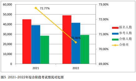 注會通過率曝光！中注協(xié)：這些考生更容易通過！