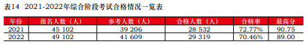 注會通過率曝光！中注協(xié)：這些考生更容易通過！