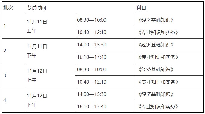 2023初中級經(jīng)濟(jì)師考試時間及科目