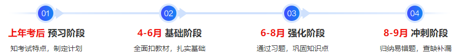 備考2024年中級會計考試 現(xiàn)階段是聽預(yù)習(xí)課程還是上一年基礎(chǔ)課？