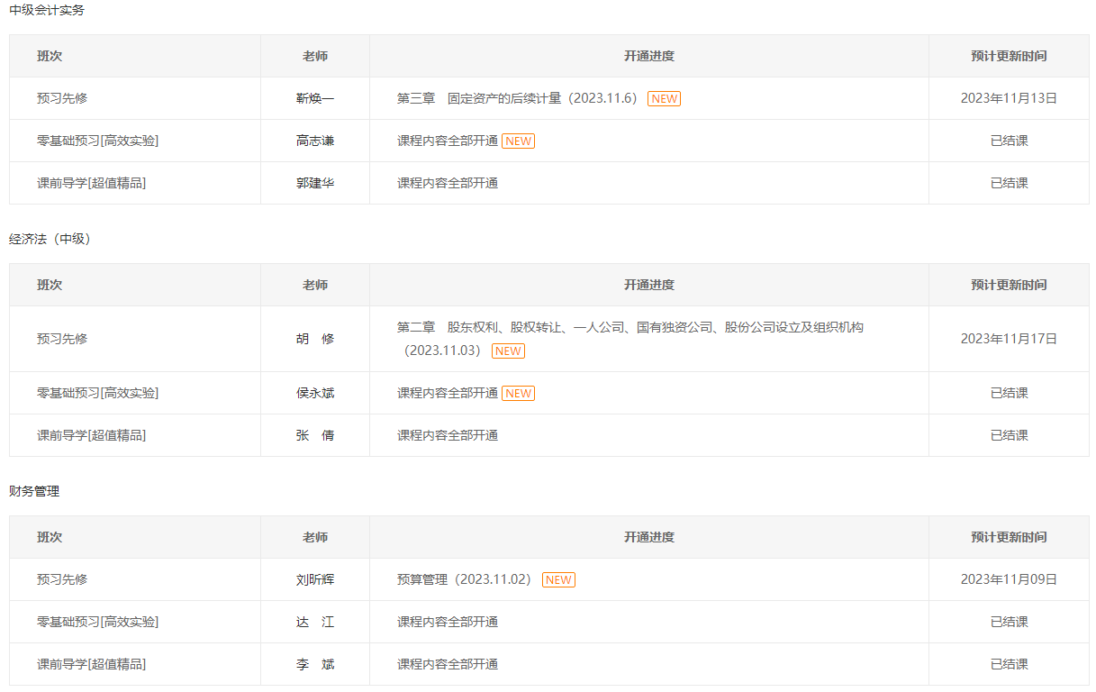 備考2024年中級會計考試 現(xiàn)階段是聽預(yù)習(xí)課程還是上一年基礎(chǔ)課？