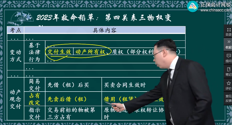 備考2024中級(jí)會(huì)計(jì)考試 想要學(xué)透知識(shí)點(diǎn) 要經(jīng)歷這四步！