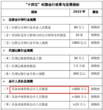 手持初級證書，哪些工作方向在招手？