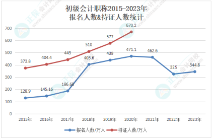 手持初級證書，哪些工作方向在招手？