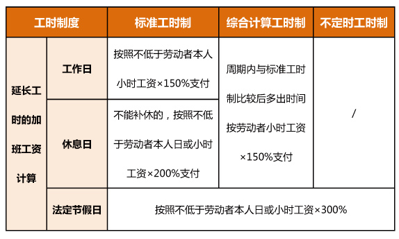 明年春節(jié)連休8天，加班工資怎么算？