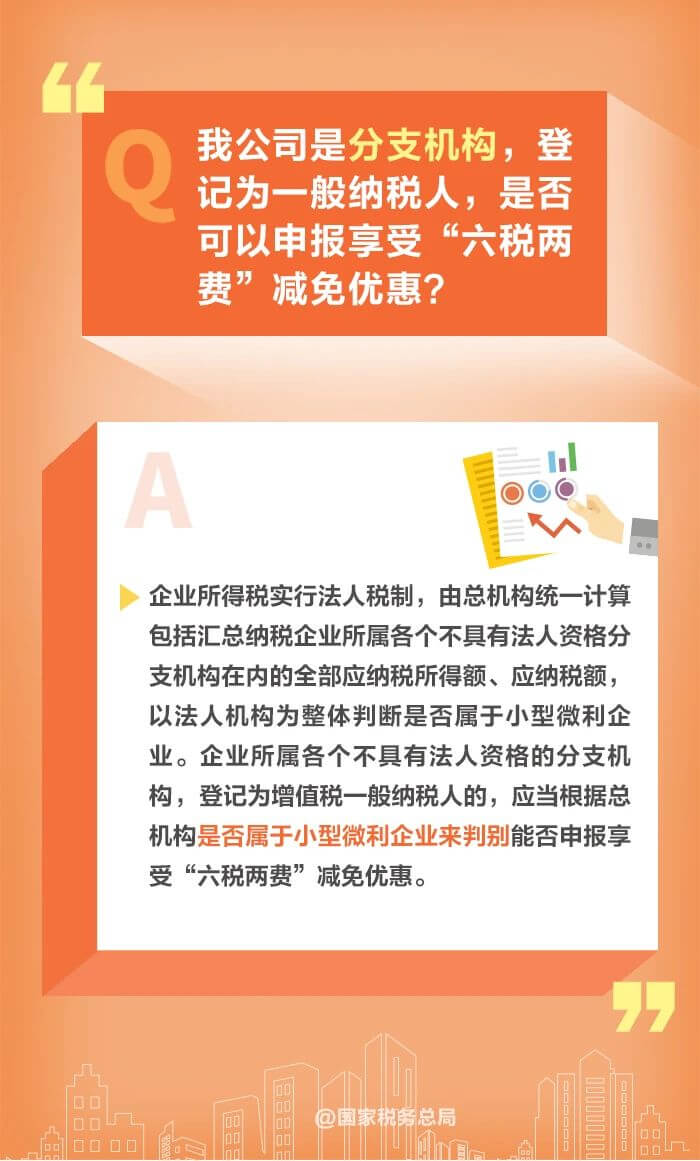 減半征收“六稅兩費(fèi)”優(yōu)惠政策