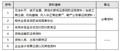 稅局明確！11月起，數(shù)電發(fā)票都按這個來！