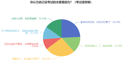 中級會計考試“失利”原因盤點 新考季備考注意避坑！