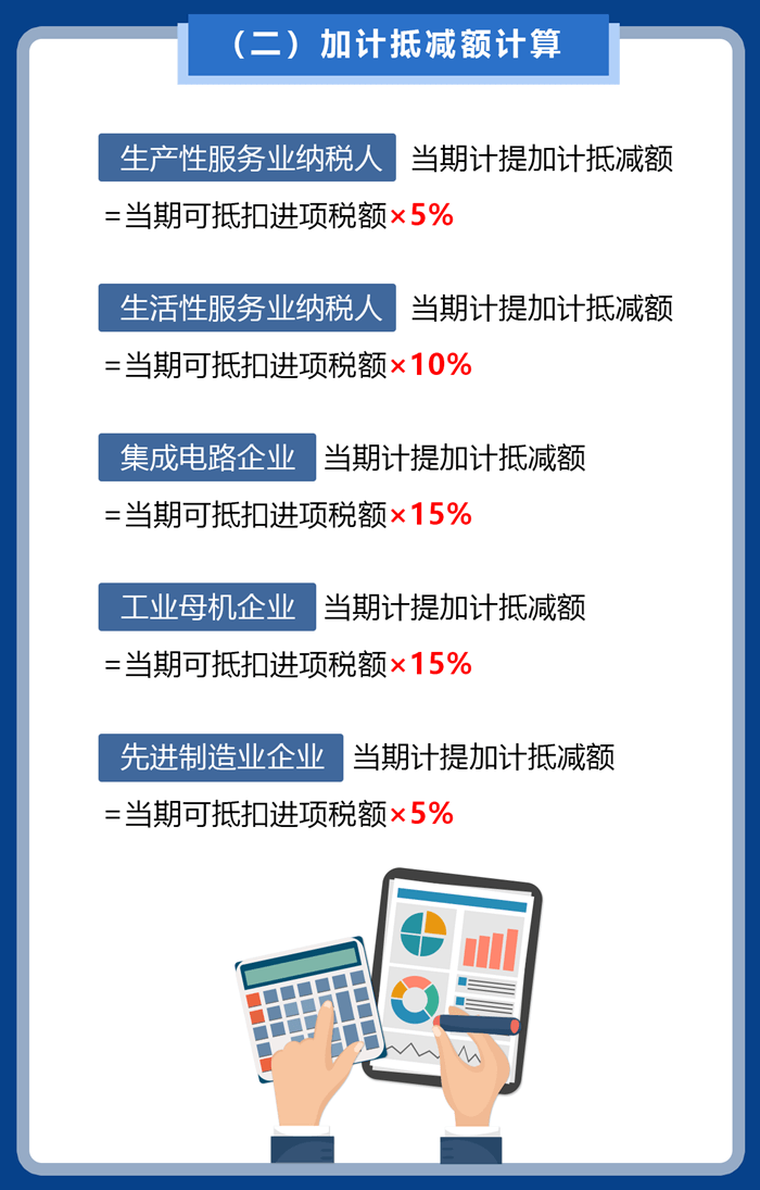 【減稅降費】增值稅加計抵減政策大禮包