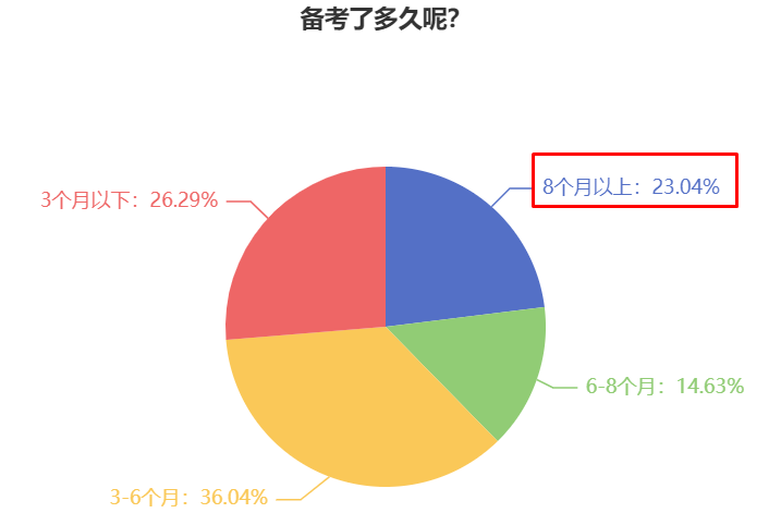 2024年中級(jí)會(huì)計(jì)職稱什么時(shí)候開始備考合適？