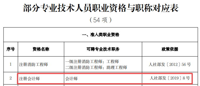 注會(huì)會(huì)計(jì)師可對(duì)應(yīng)會(huì)計(jì)師