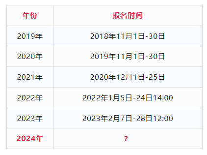 2024年初級(jí)會(huì)計(jì)報(bào)名時(shí)間是什么時(shí)候？