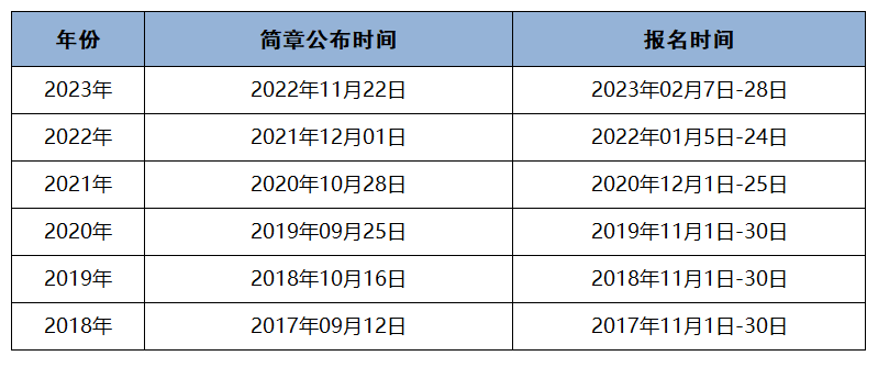 2024初級會計報名條件及就業(yè)方向