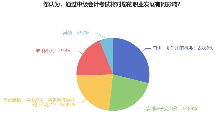 上班族備考2024年中級(jí)會(huì)計(jì)考試 要做好哪些準(zhǔn)備？