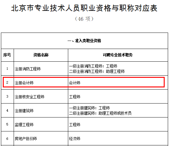 注冊會計師與會計師有什么不同？你了解多少？