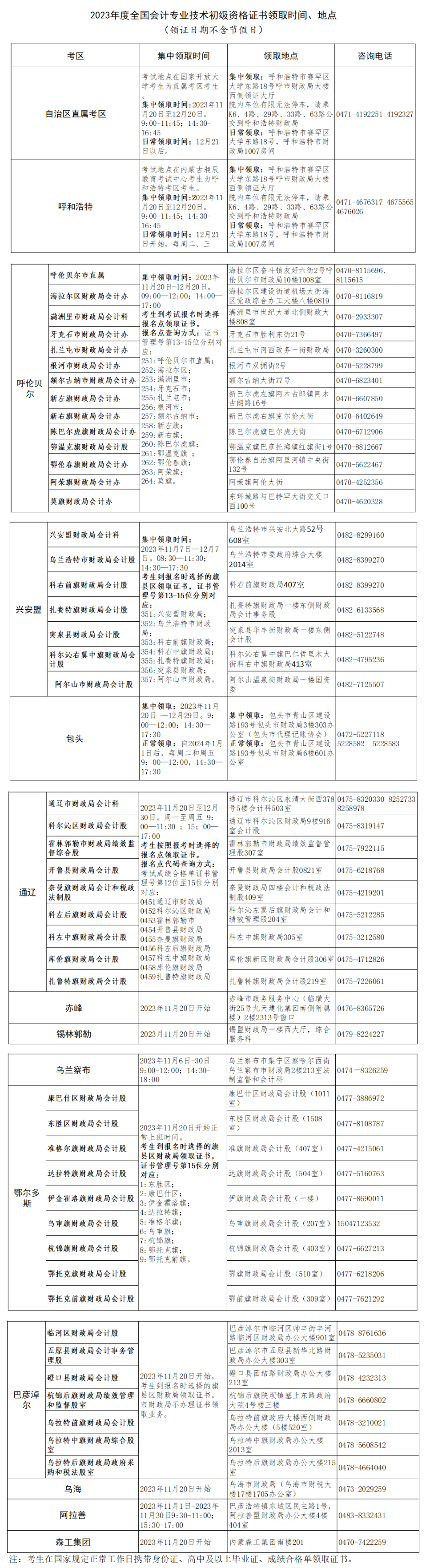 @初級(jí)考生：11月20日啟動(dòng)！有官方通知……