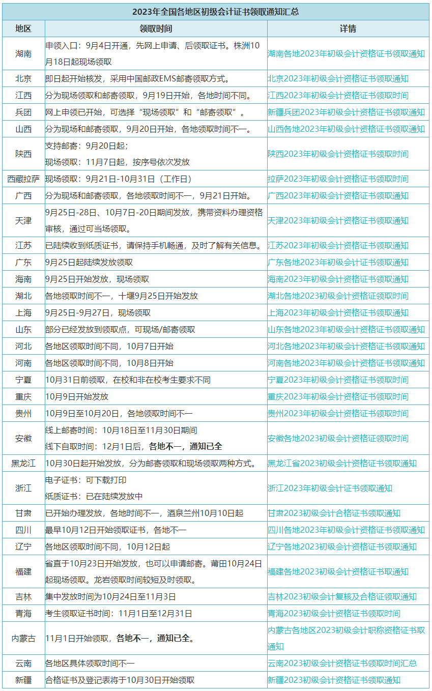 @初級(jí)考生：11月20日啟動(dòng)！有官方通知……