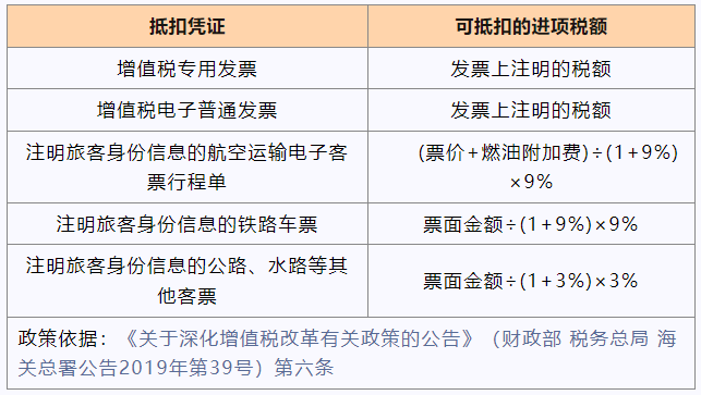 交通費抵扣進(jìn)項稅額知識點