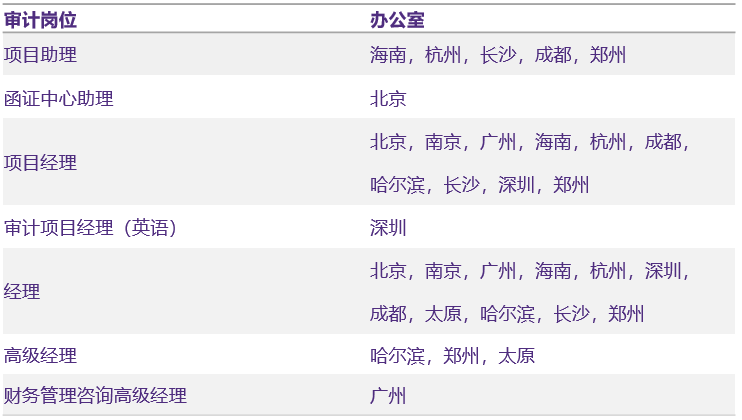 審計業(yè)務線