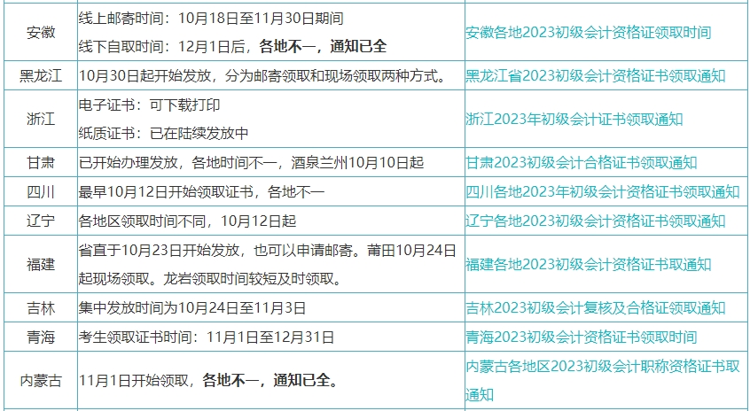 委托他人幫忙領(lǐng)取初級會計(jì)證書的話委托書怎么寫？領(lǐng)取時間一樣嗎？