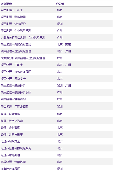 咨詢業(yè)務線