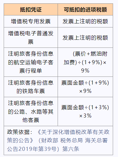 交通費抵扣進項稅額知識點，速get！