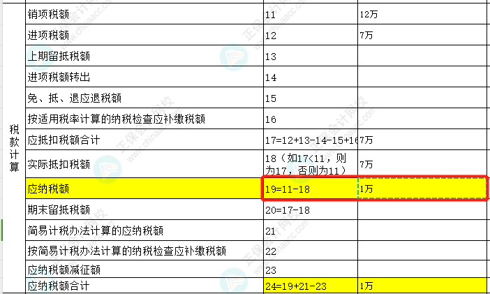 先進(jìn)制造業(yè)可以享受增值稅進(jìn)項(xiàng)稅額5%的加計(jì)抵減，如何體現(xiàn)