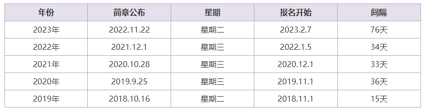 2024初級(jí)報(bào)名時(shí)間或確定？