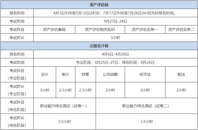 資產(chǎn)評估師vs注會