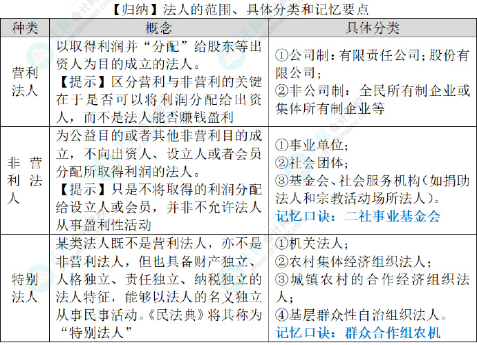 2024初級(jí)會(huì)計(jì)經(jīng)濟(jì)法預(yù)習(xí)知識(shí)點(diǎn)：第一章總論?法律關(guān)系的主體?范圍