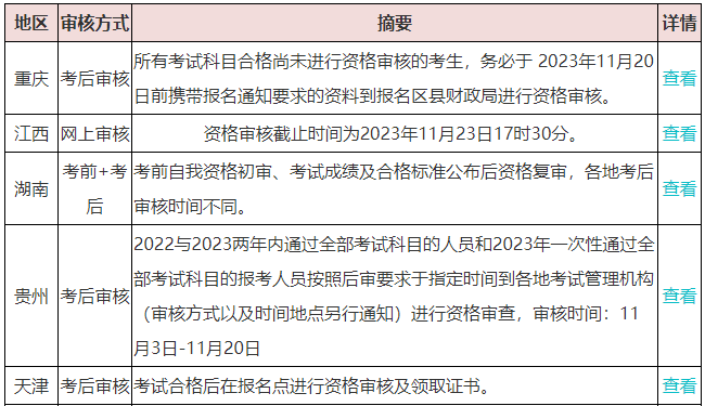 千萬(wàn)別“坐等”領(lǐng)取中級(jí)會(huì)計(jì)證書(shū)？這件事不做影響領(lǐng)證！