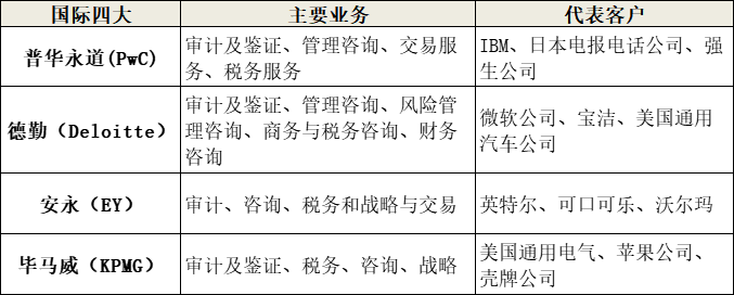 四大vs八大，區(qū)別在哪里？