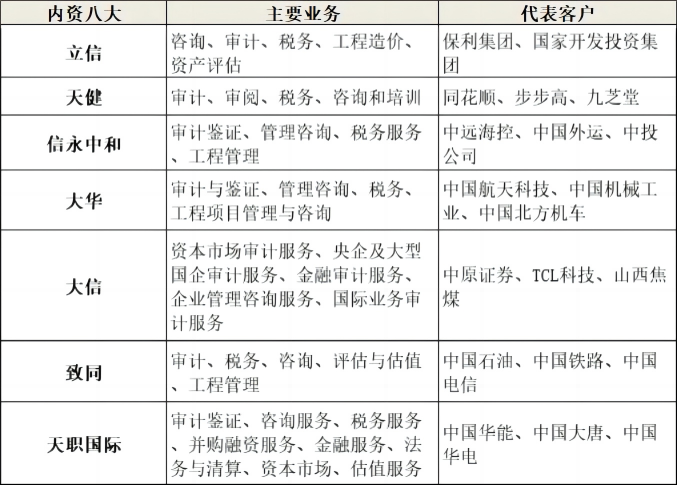 四大vs八大，區(qū)別在哪里？