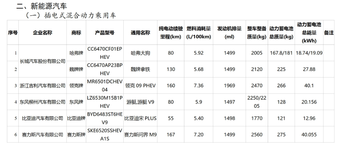 享受車船稅減免優(yōu)惠