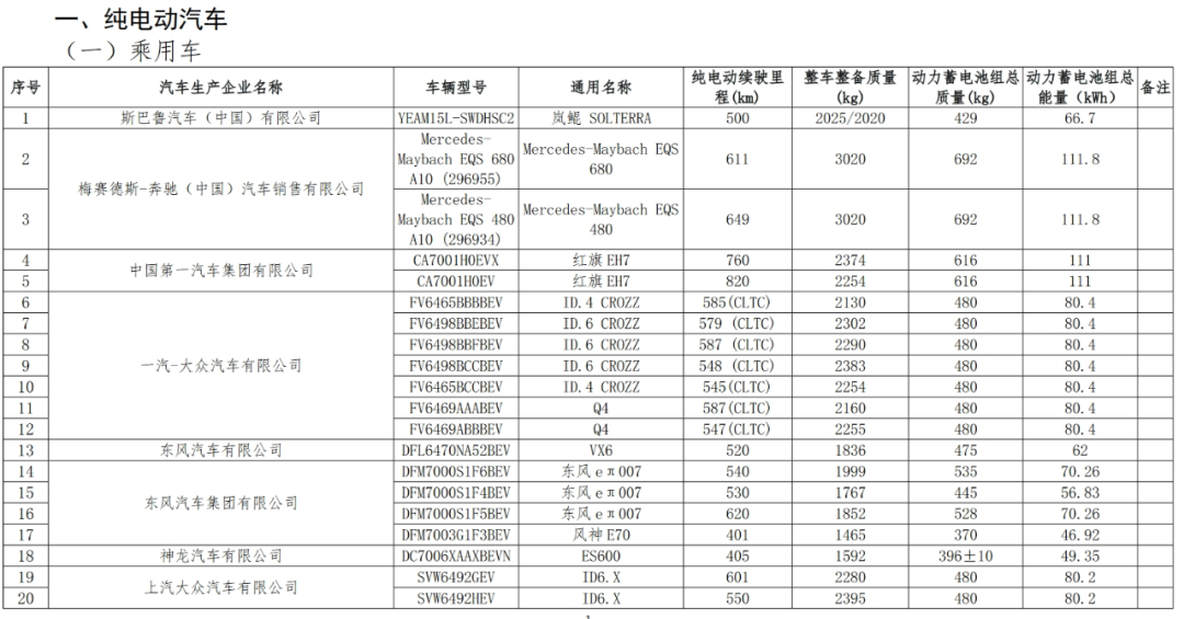 免征車輛購置稅