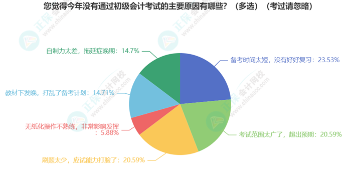 初級會計考試難度如何？學習抓不住重點？一起來分析考試分值占比及考核形式