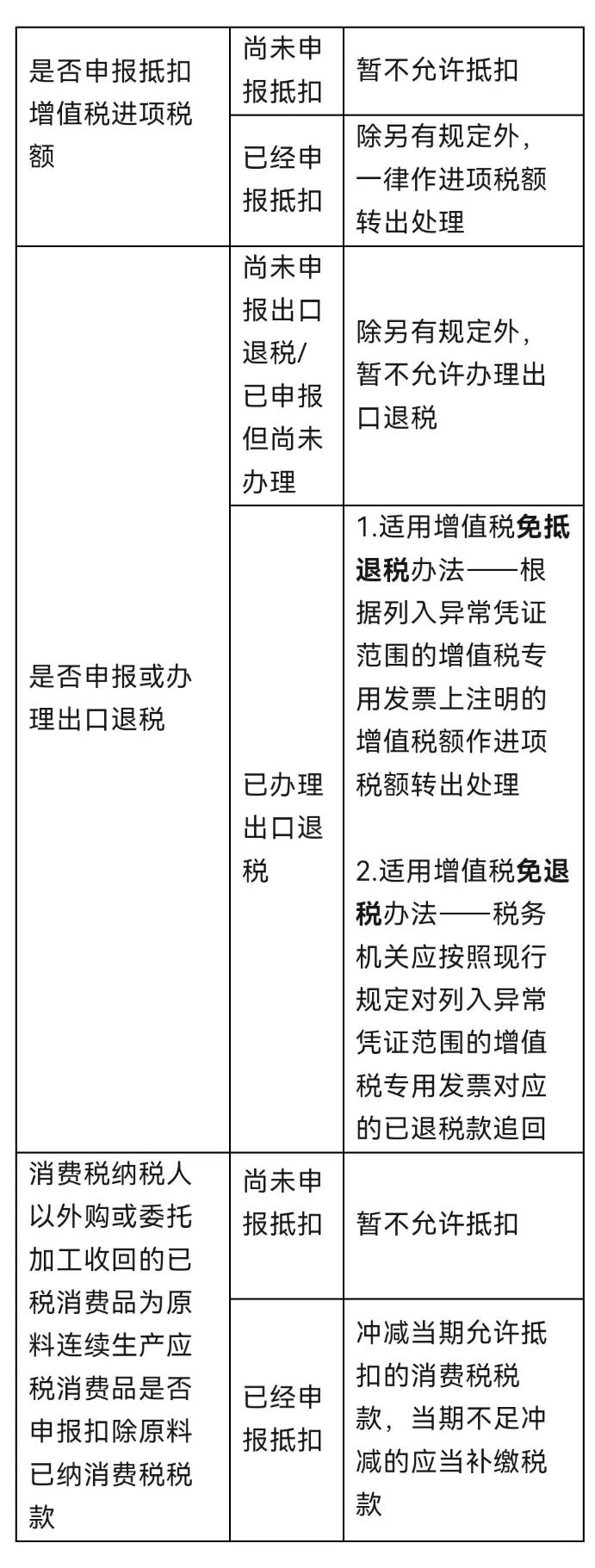 取得異常憑證該如何處理？