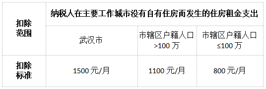 避開“易錯點”！輕松搞定個稅專項附加扣除！