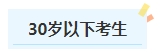 報(bào)名2024年中級會計(jì)考試有年齡限制嗎？不同年齡段考生如何備考？