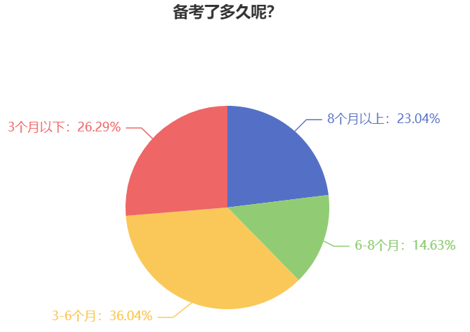 備考2024年中級會計職稱考試 越早越好？