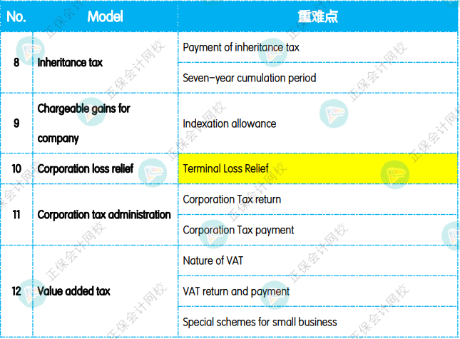 12月考前沖刺：《TX（UK）英國稅》重點(diǎn)復(fù)習(xí)知識(shí)點(diǎn)1