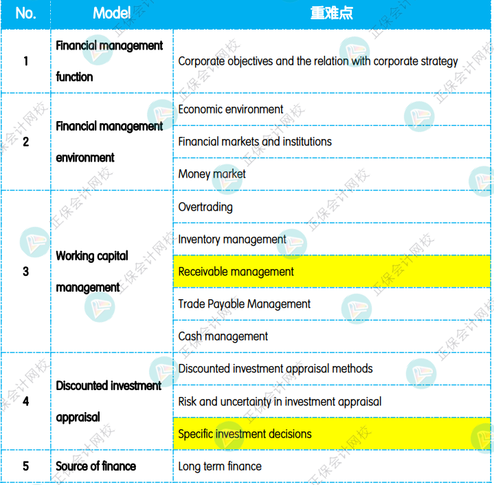 12月考前沖刺：《FM 財(cái)務(wù)管理》重點(diǎn)復(fù)習(xí)知識(shí)點(diǎn)！