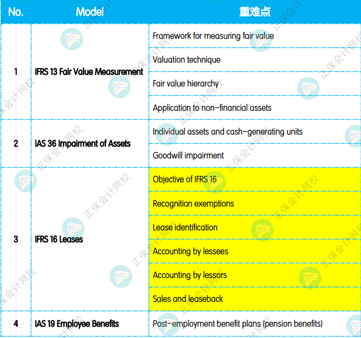 12月考前沖刺：《SBR 戰(zhàn)略商業(yè)報告》重點復習知識點！