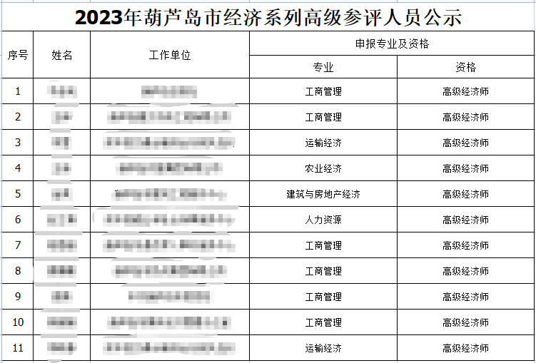 葫蘆島高級經(jīng)濟師評審名單