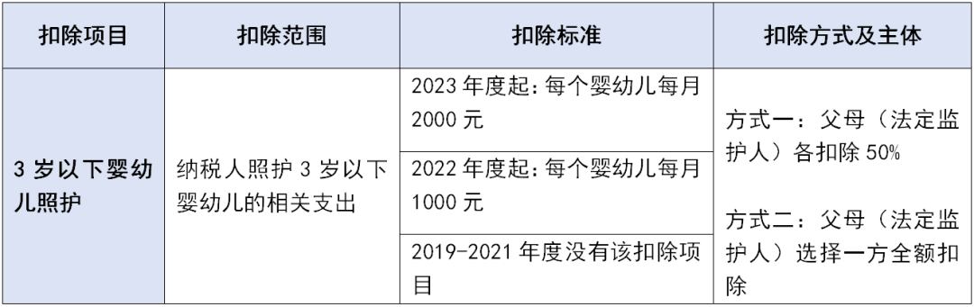 個稅專項(xiàng)附加扣除這些坑千萬不要踩！