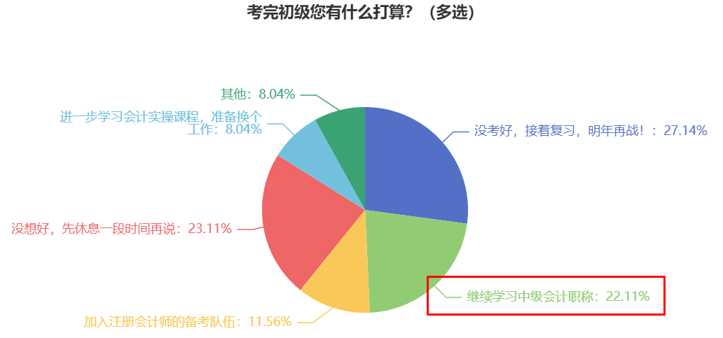 2024年初級(jí)會(huì)計(jì)職稱和中級(jí)會(huì)計(jì)職稱一起報(bào)考可行嗎？