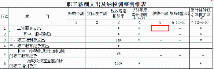 申報工資，注意兩項(xiàng)風(fēng)險比對！