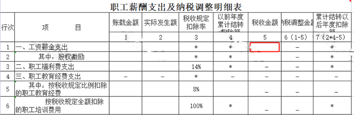 申報工資，注意兩項(xiàng)風(fēng)險比對！