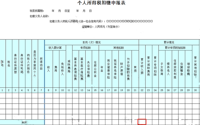 申報工資，注意兩項(xiàng)風(fēng)險比對！