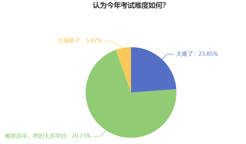 基礎(chǔ)薄弱 2024中級(jí)會(huì)計(jì)職稱報(bào)名應(yīng)該先選哪兩科報(bào)考？